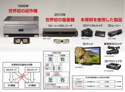 3Dデジタル映像の伝送・放送・記録・再生方式の発明