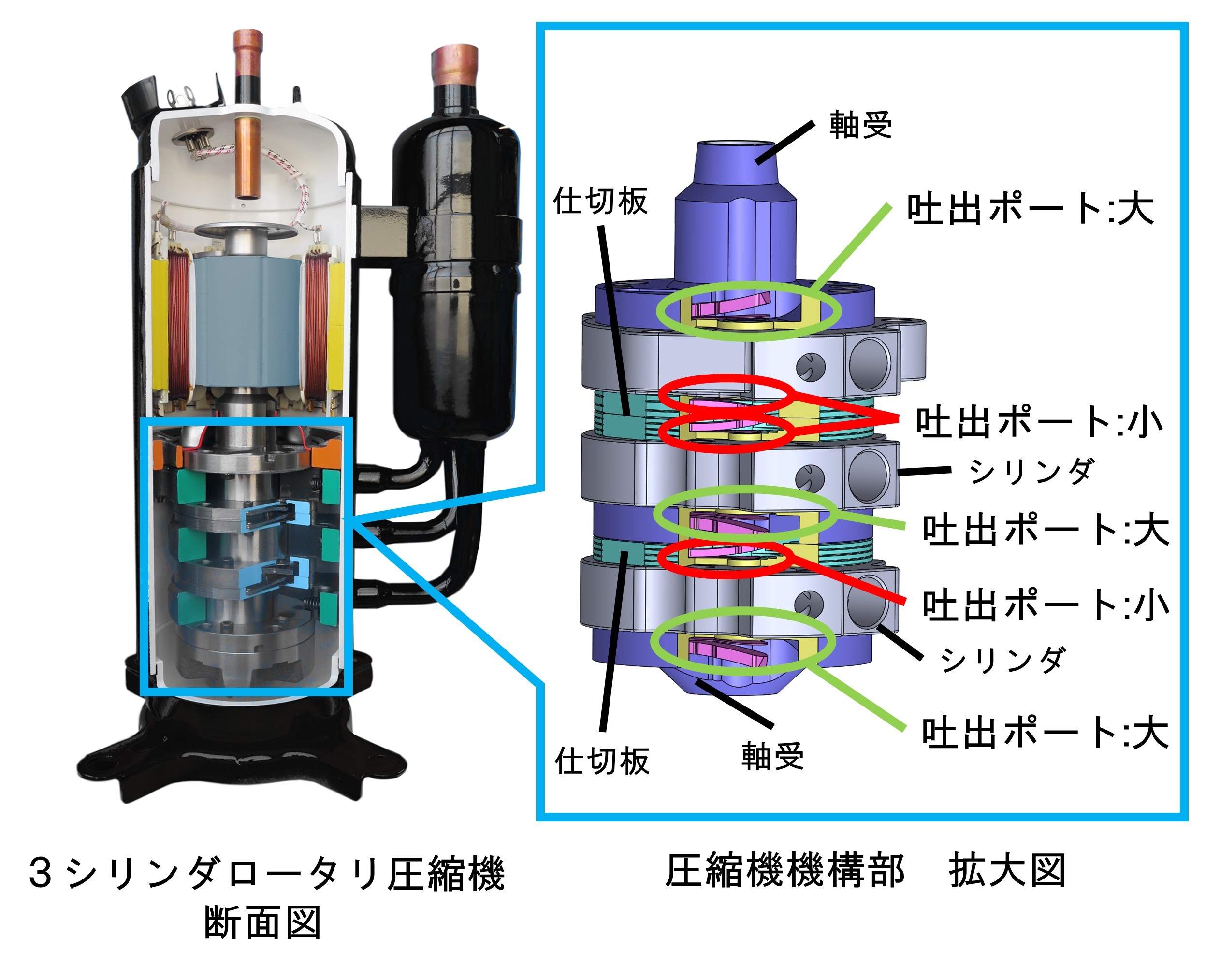 圧縮機とロータリ式圧縮機構部