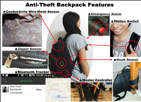 Anti-Theft Backpack