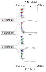 図2 MISTYの基本構造